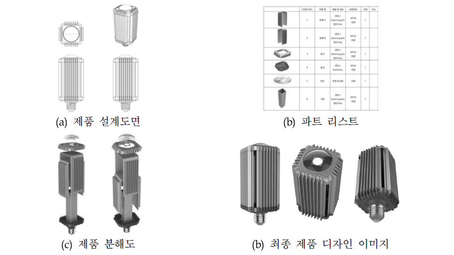 최종 개발된 제품 디자인 구성