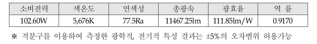 적분구를 이용한 특성분석 결과