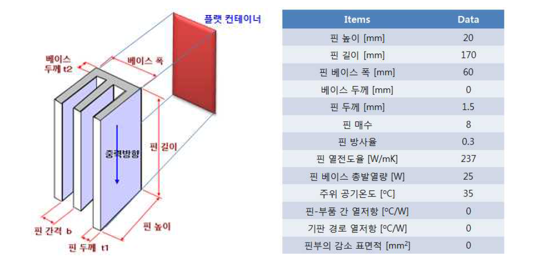 자연 대류 냉각 조건 하 냉각핀 설계 구조