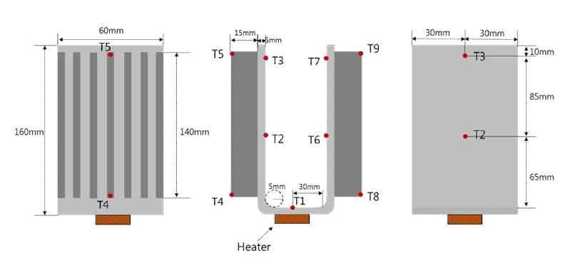 U 형 냉각핀 일체 형 평판 히트파이프의 구조 및 온도 측정점