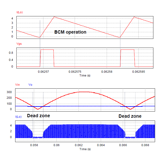 BCM 동작 및 Dead zone 발생