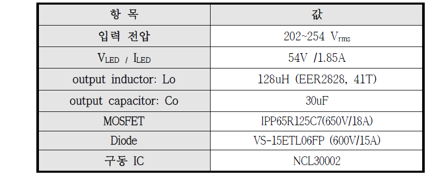 주요 입출력 사양 및 소자 파라미터