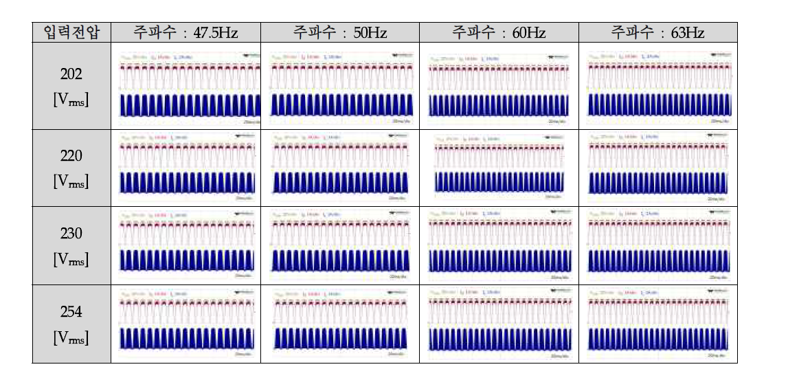 입력전압 및 라인 주파수에 따른 각부 주요파형