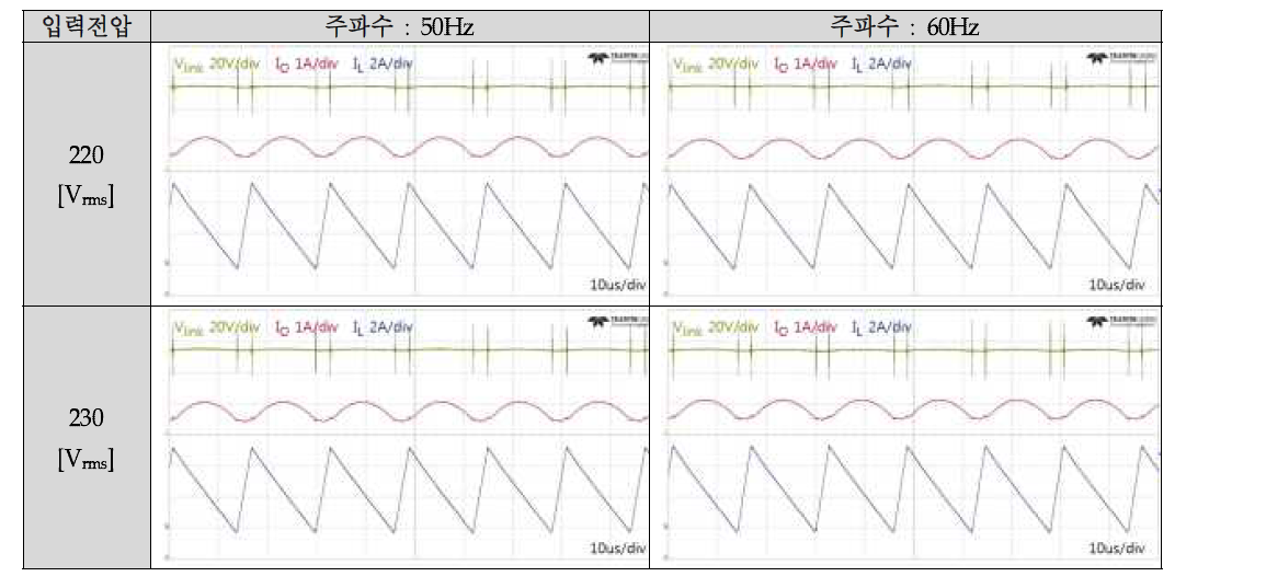 공칭 입력전압 및 라인 주파수에 따른 각부 세부 파형