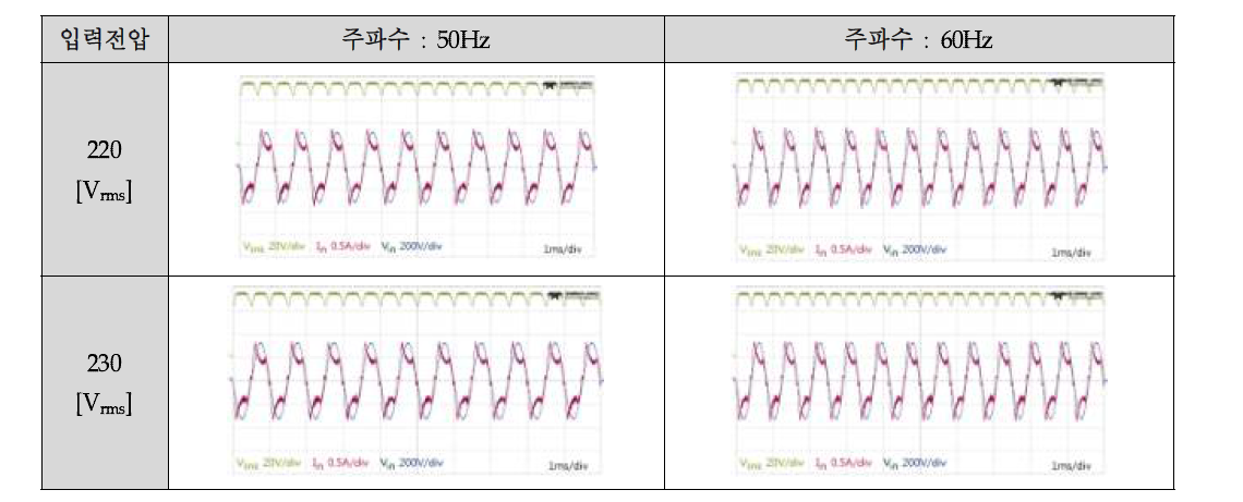 공칭 입력전압 및 라인 주파수에 따른 PFC 동작 파형(