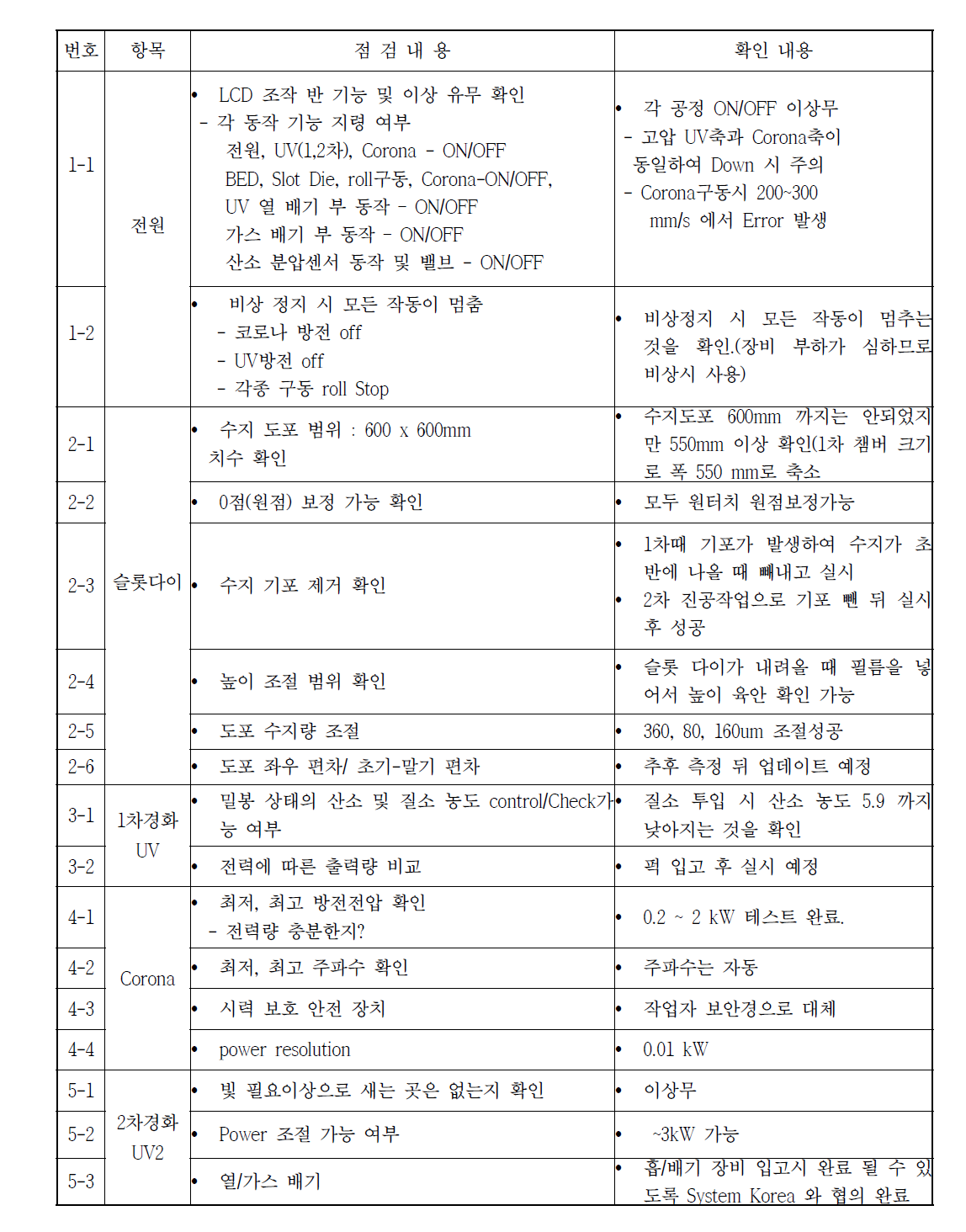 제작된 장비의 시운전 결과