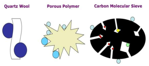 흡착제별 흡착 메커니즘