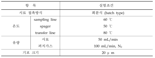 온라인 탈기장치 실험조건