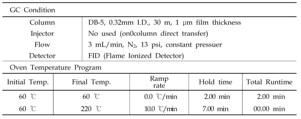가스크로마토그래프(GC) 실험조건