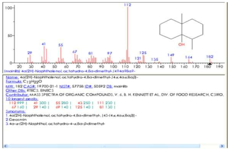 EI (Electron Ionization) 모드에서 Geosmin 의 질량 스펙트럼