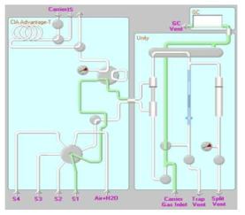 UNITY2 + CIA Advantage TD System Schematic