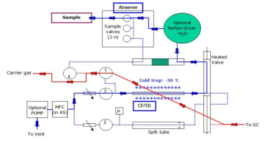 UNITY2 + AirServer2 TD System Schematic