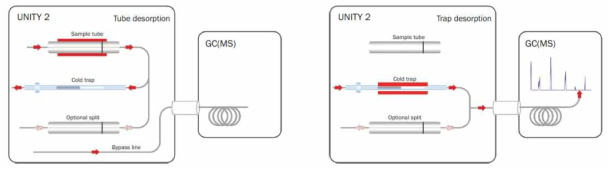 UNITY2 TD System Schematic