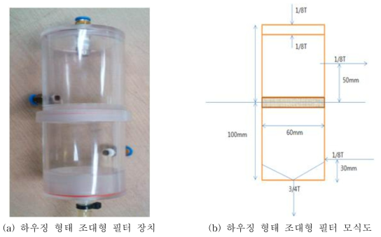 하우징형 조대 필터 장치