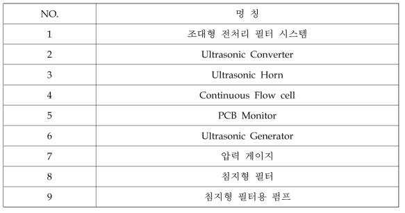 조류 전처리 장치 명칭