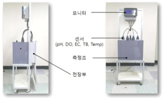 5개항목 모니터링 장치구성