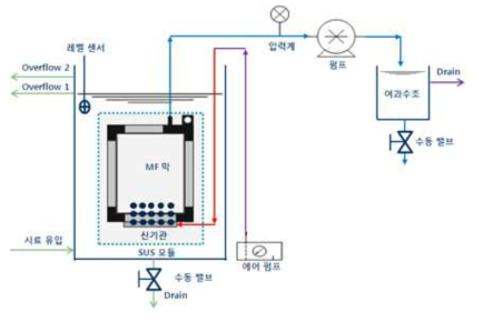 시료 전처리장치 P&ID