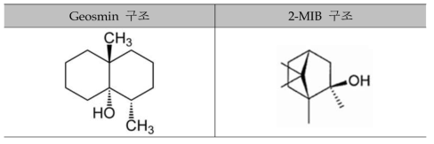 Geosmin, 2-MIB 화학적 구조