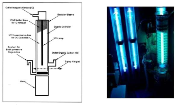 The TFR with 2 annular reactors for production of TOC-free working solutions