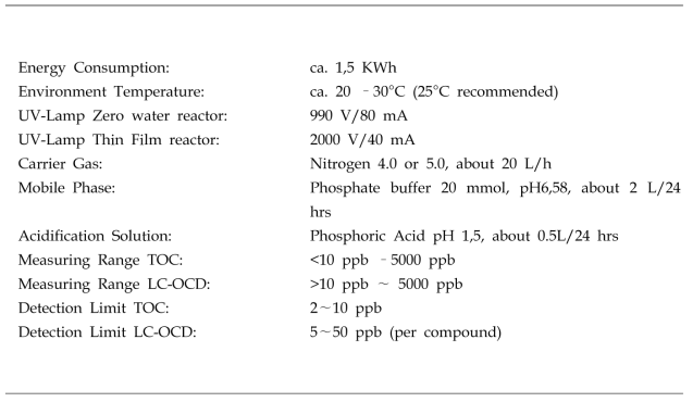 Some Technical Data of LC-OCD systems