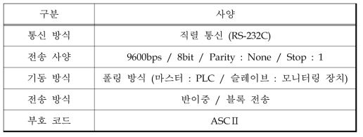 통신 사양