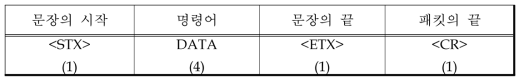 자료 요청