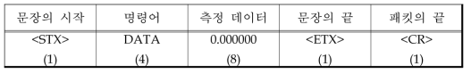 자료 응답