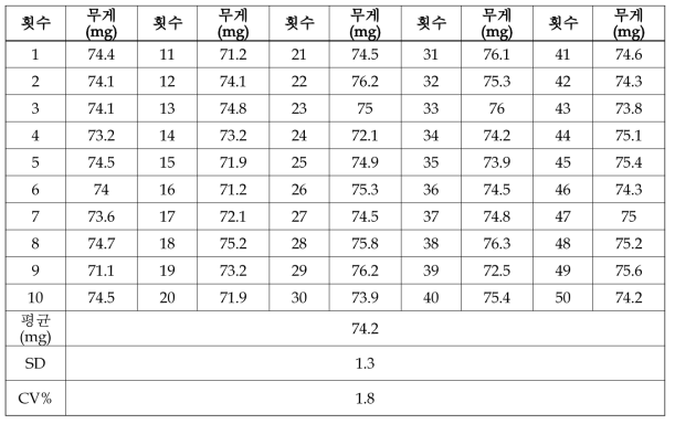 DDW 75uL 채취 시 실제 채취 된 용액의 무게