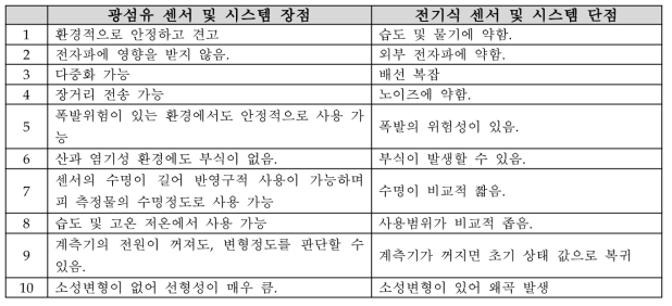 광섬유 센서 및 시스템과 전기식 센서 및 시스템의 장단점 비교