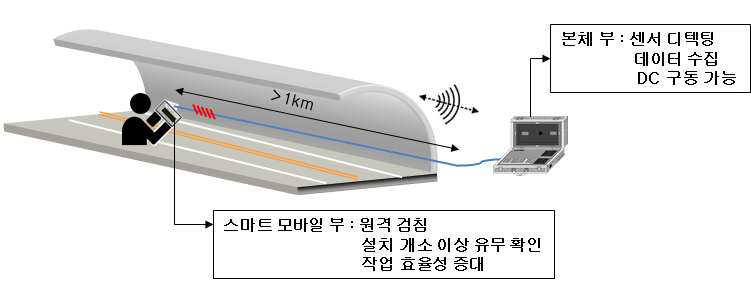 적용 모습 예