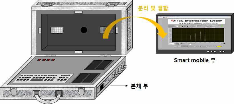 시스템 개략도