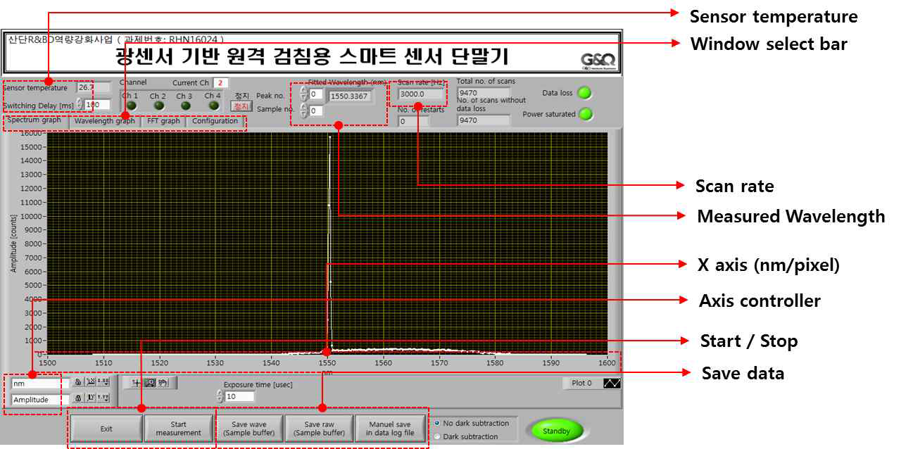 Main Window - Spectrum Window bar