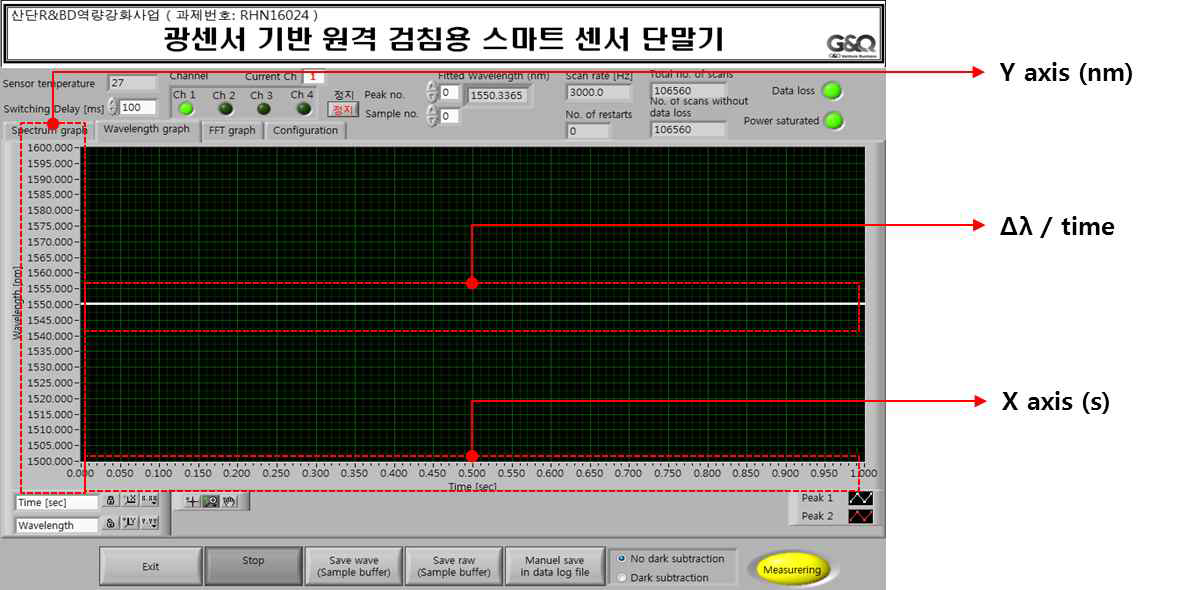 Sub Window 1 – Wavelength Graph