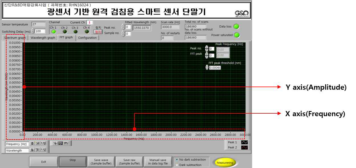 Sub Window 2 – FFT Graph