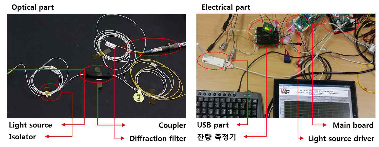 Optical part, electrical part 구동 테스트