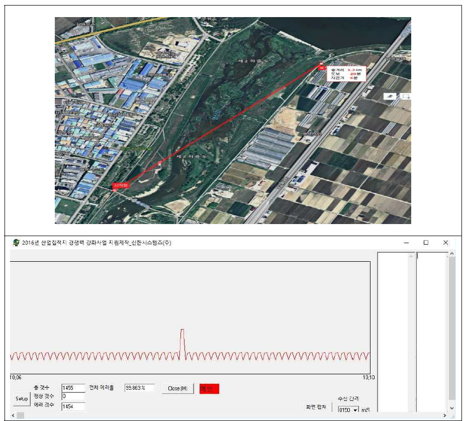 무선통신 모듈 테스트(1.3km)