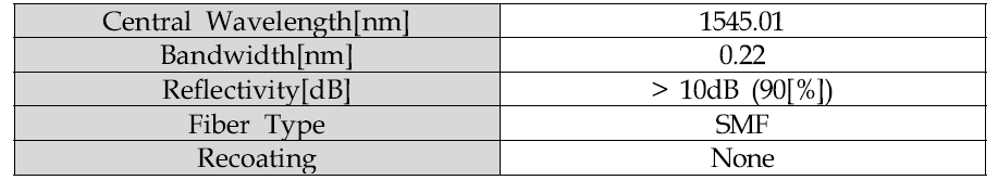 Data sheet