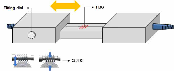 당초 계획