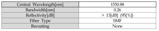 Data sheet