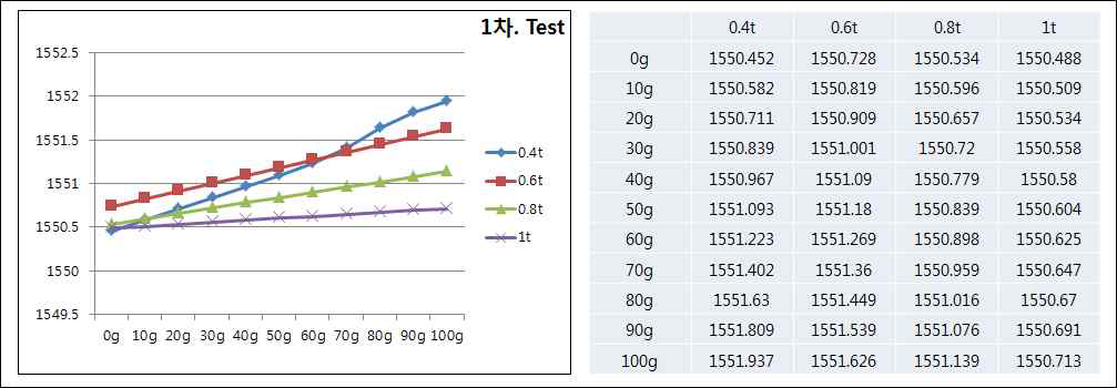 1차 밴딩 test 결과