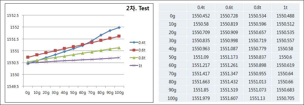 2차 밴딩 test 결과