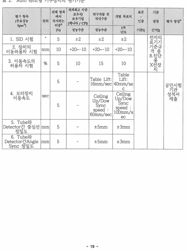 Auto sync형 기구장치의 평가기준