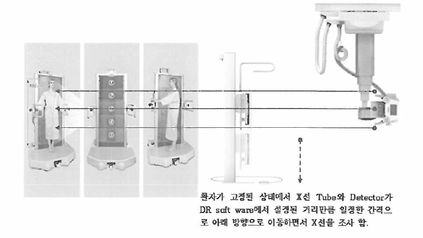 Full spine 영상획득 모식도