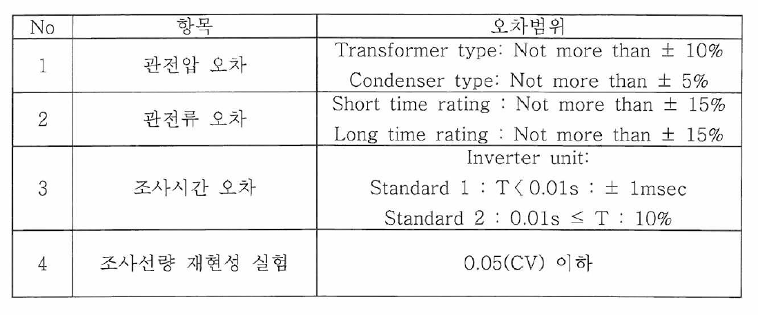 관전압, 관전류，조사 시간에 대한 시험기준