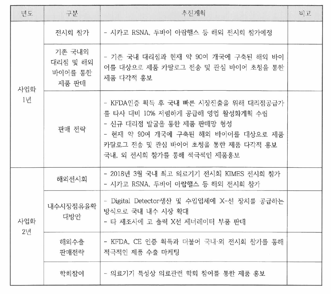 마케팅 계획