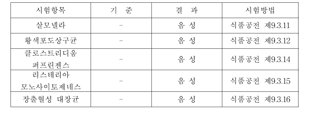 고등어 발효액 상등액 유해성 미생물 탐색결과