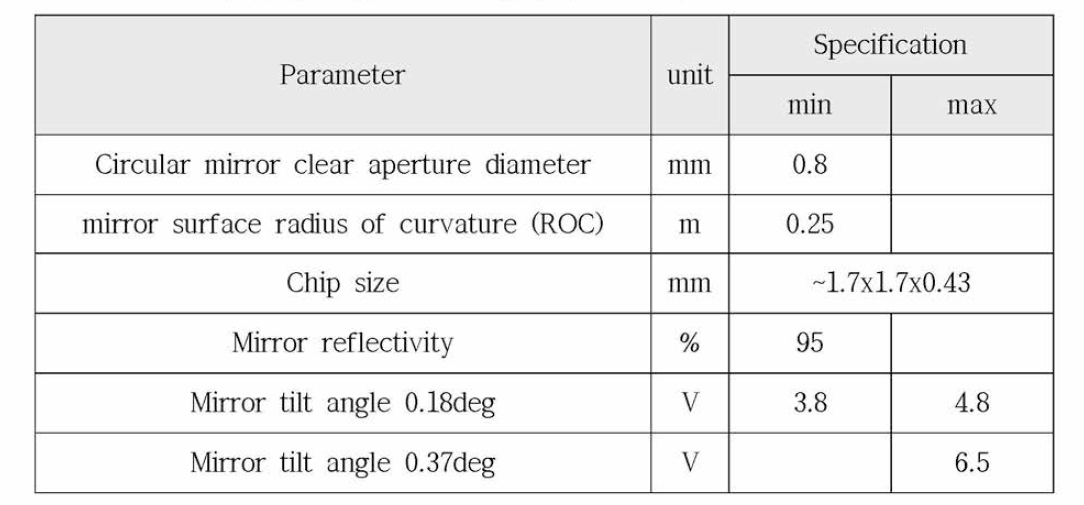 A 사의 단일거울 MEMS 칩의 주요 스펙