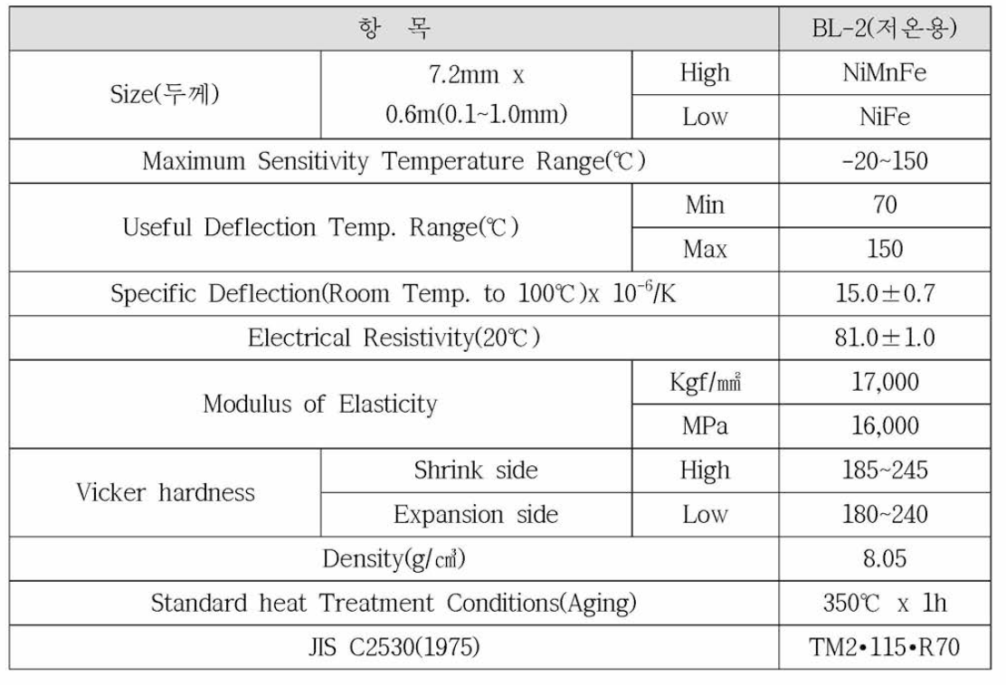 S사 BL-2 Bi- metal의 특 성 표