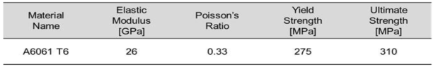 Material Properties of Aluminum