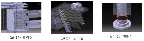 개발 스크레치다이스 계략도